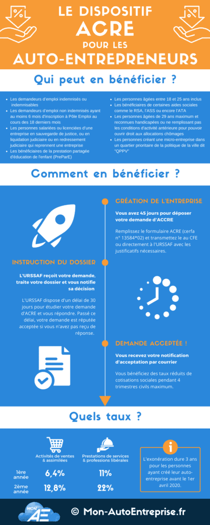 Besoin d’aide pour créer votre entreprise avec Pôle Emploi ?