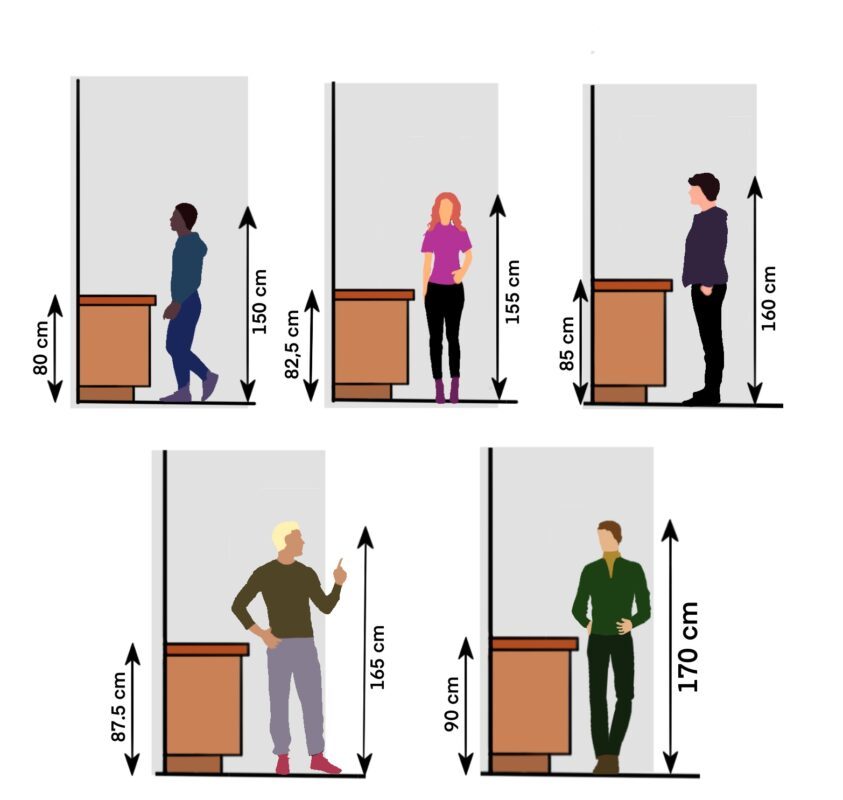 Comment bien choisir la hauteur idéale de votre plan de travail pour vos pieds ?