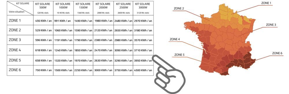 Comment calculer la rentabilité d’un panneau solaire ?