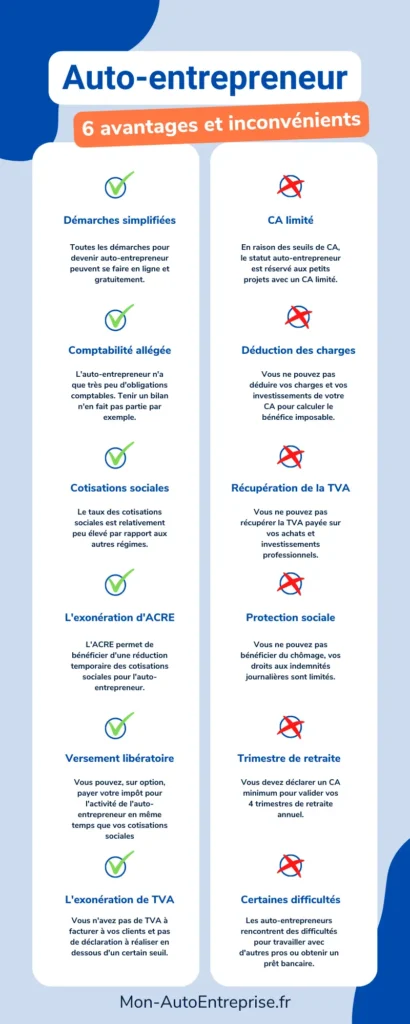 Comment fonctionne le statut d’auto-entrepreneur ?