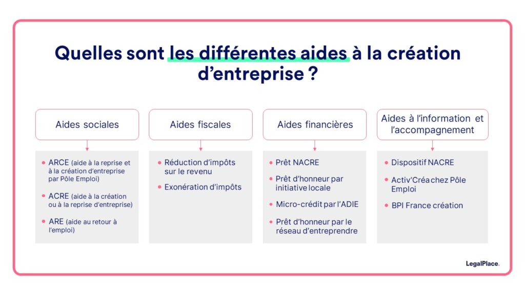 Comment la micro entreprise peut-elle aider à faire face au chômage ?