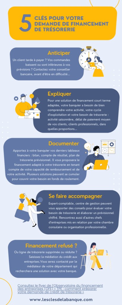 Comment obtenir un prêt trésorerie pour votre entreprise ?