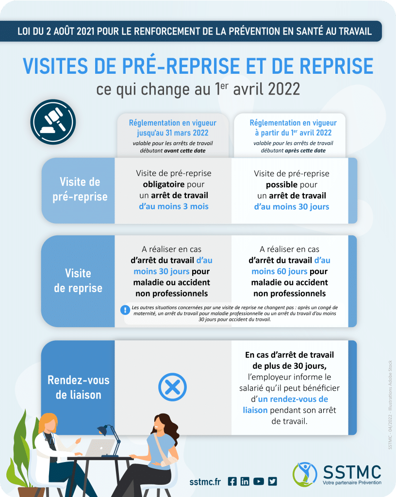 Comment prendre rendez-vous pour la médecine du travail ?
