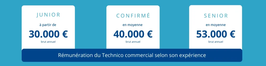 Quel est le salaire d’un ingénieur technico-commerciale ?