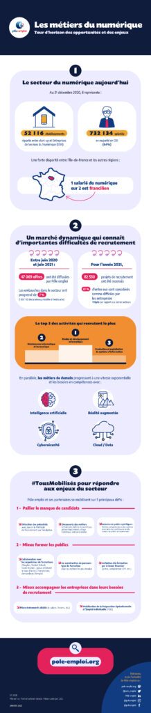 Quelles sont les opportunités offertes par Pôle Emploi Cournon ?