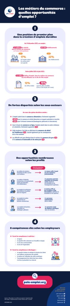 Quels sont les métiers dans la vente qui offrent de nombreuses opportunités ?