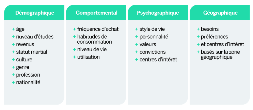 Qu’est-ce que la définition du segment marketing ?