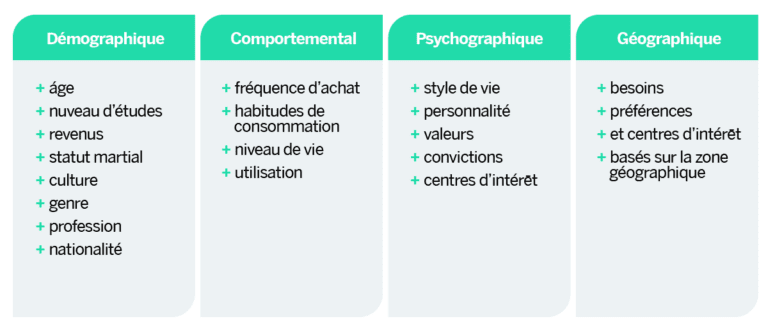 Qu&rsquo;est-ce que la définition du segment marketing ?