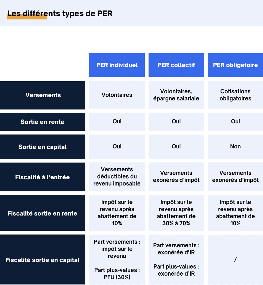 Qu’est-ce que la rentabilité PER et comment l’optimiser ?