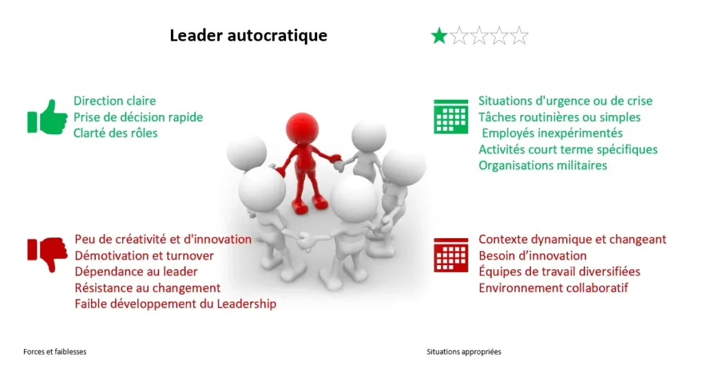 Qu’est-ce que le leadership autocratique et pourquoi est-il controversé ?
