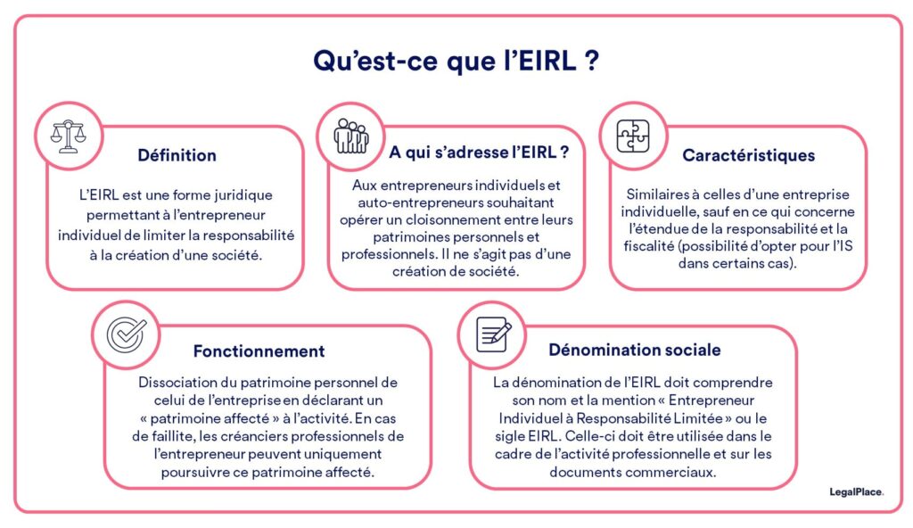 Qu’est-ce qu’un entrepreneur individuel ?